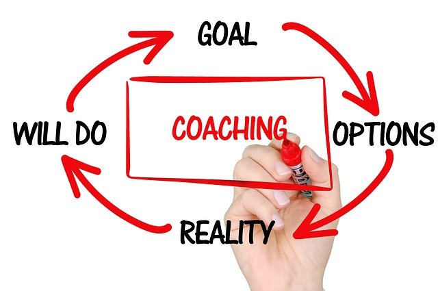 pratica coaching aziendale